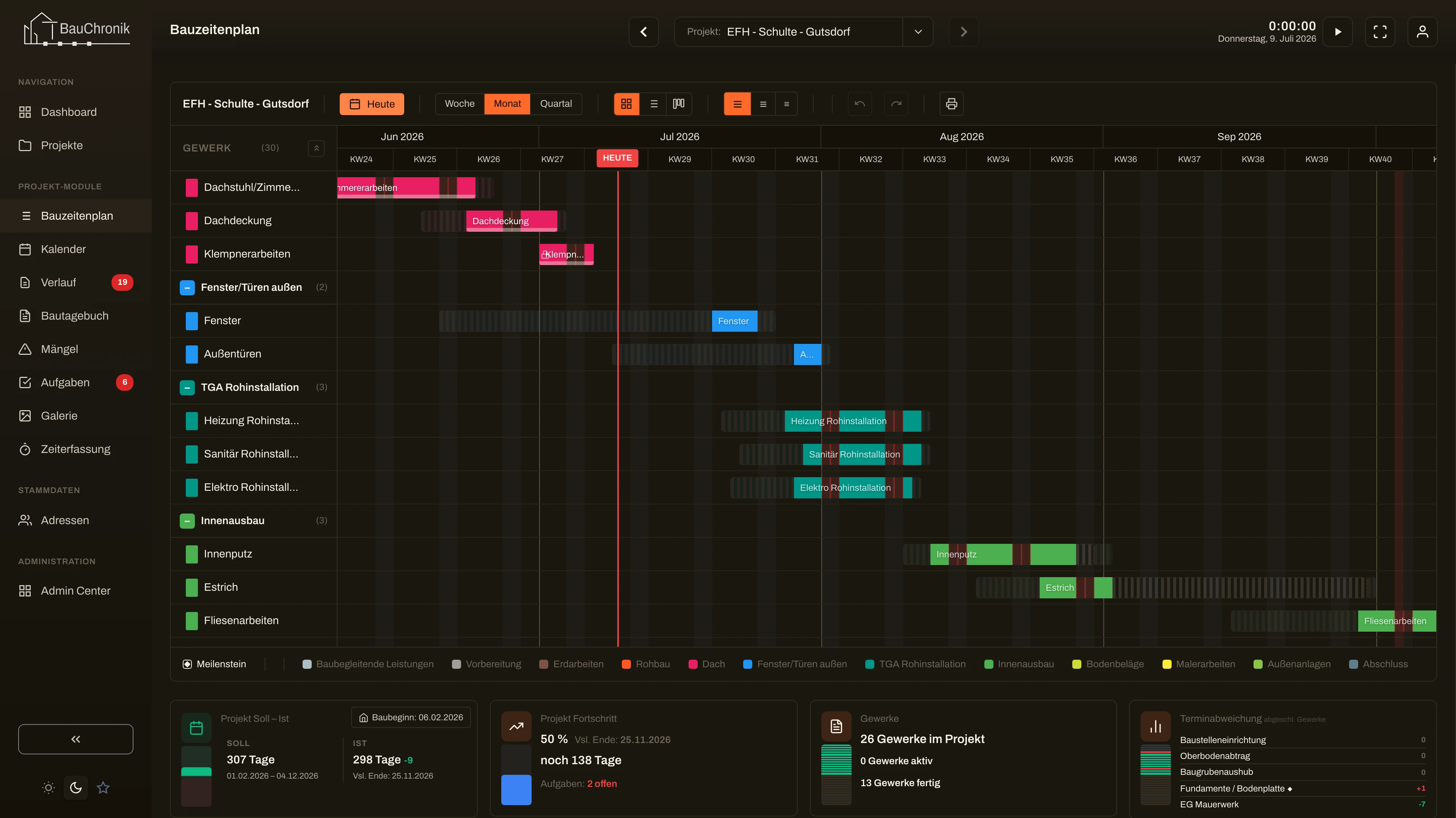 Bauzeitenplan – Gantt-Ansicht