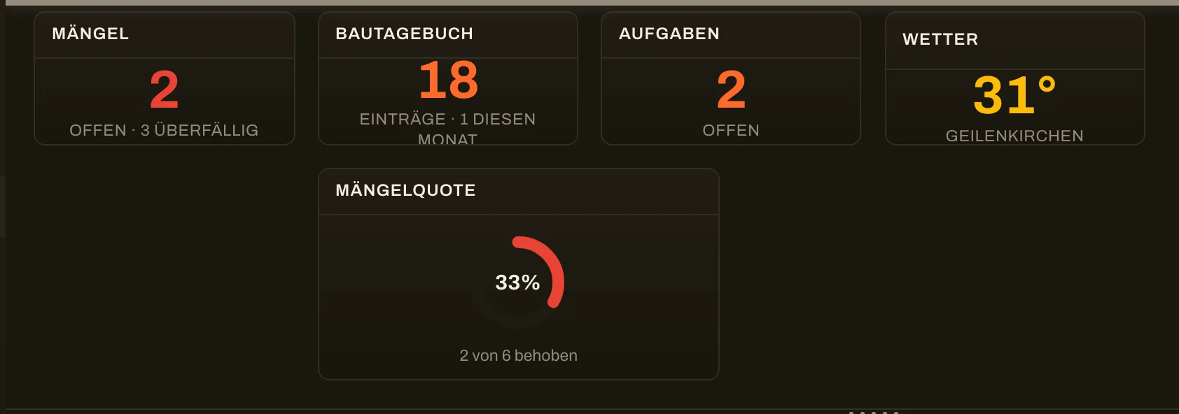 Kennzahl-Kacheln und Diagramm-Widgets