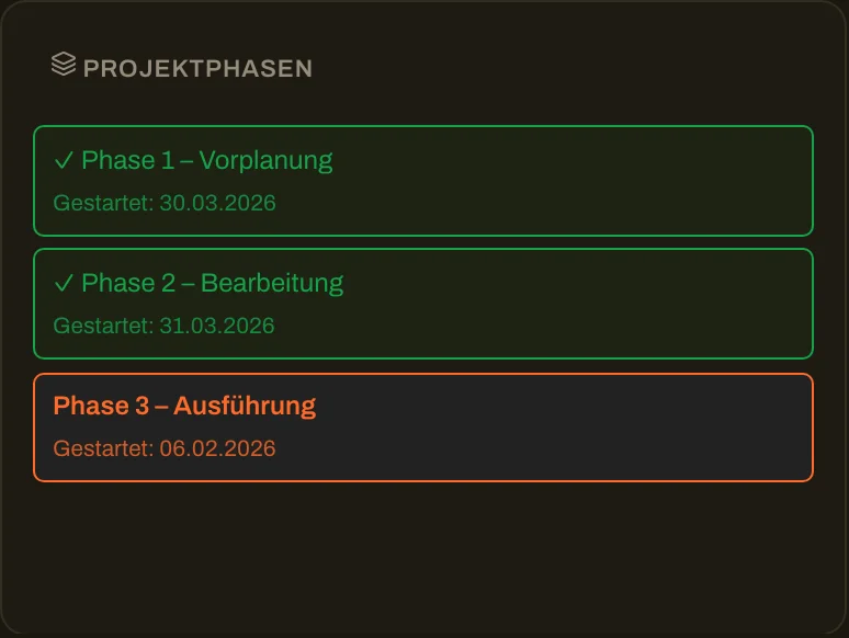 Projektphasen mit Status