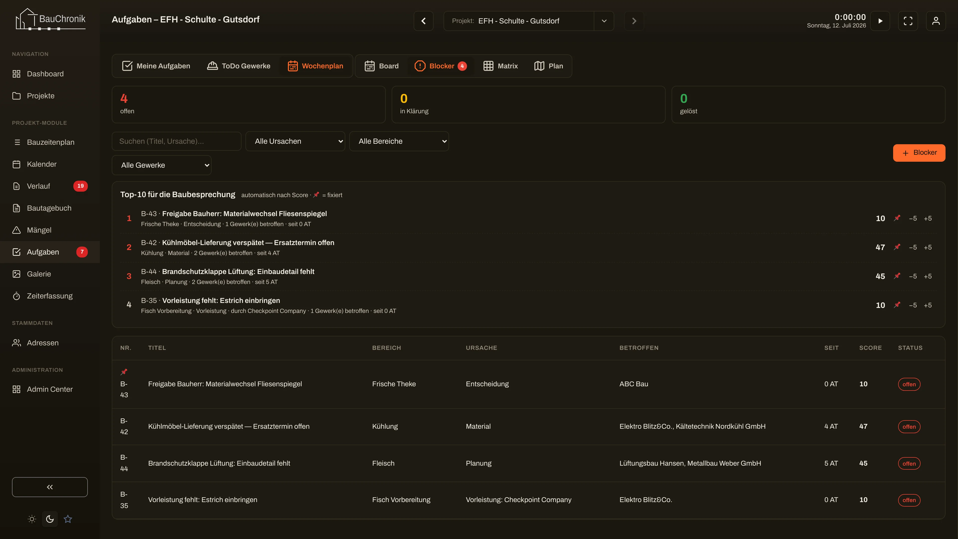 Blocker-Board mit Zählern, Top-10 und Liste