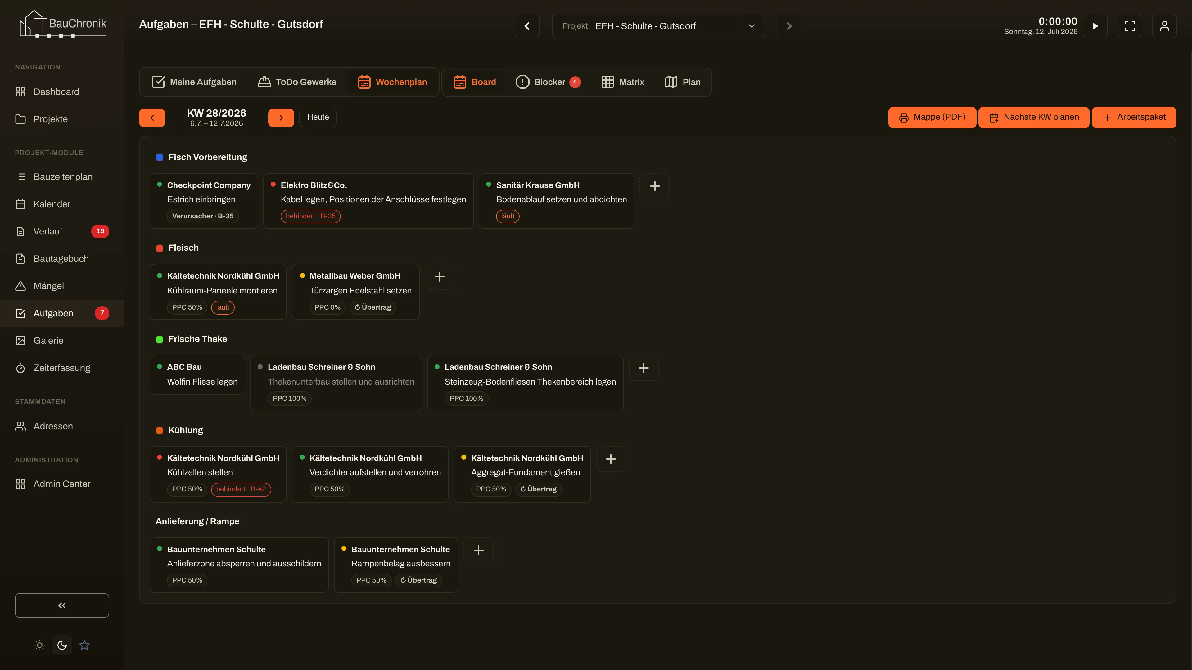 Wochen-Board: Arbeitspakete je Bereich mit Ampel, Firma und PPC-Quote